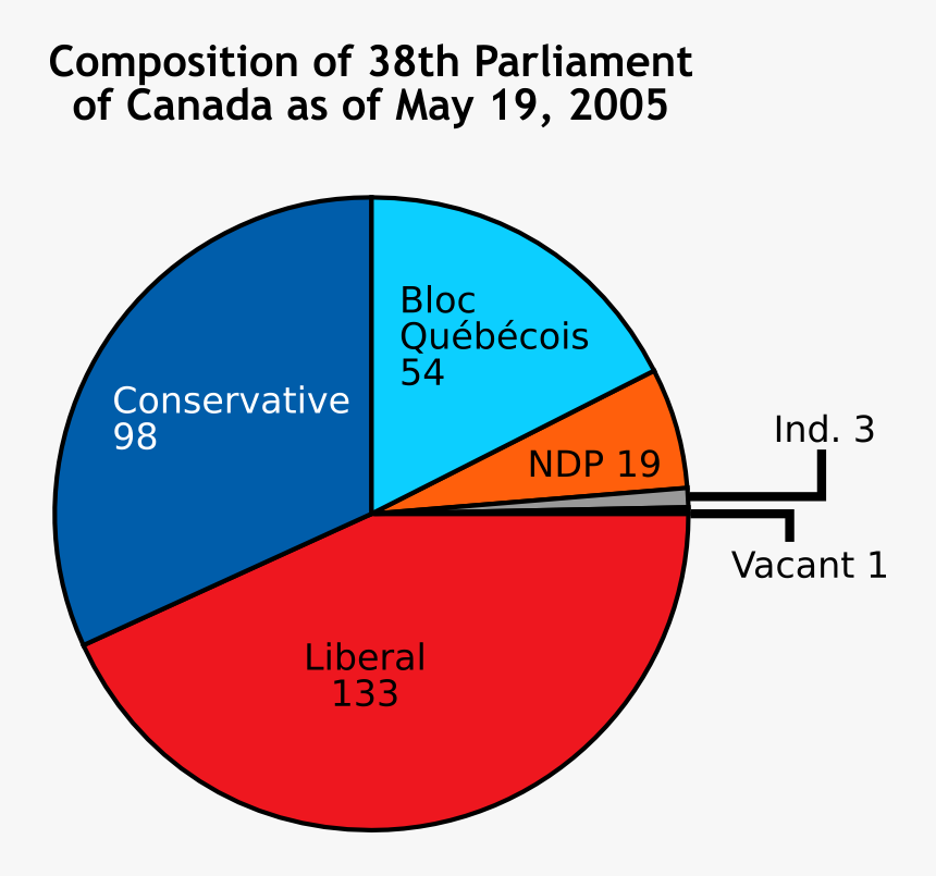 Bar Chart Wikipedia Chart Wikipedia - Types Of Chart In Computer, HD Png Download, Free Download