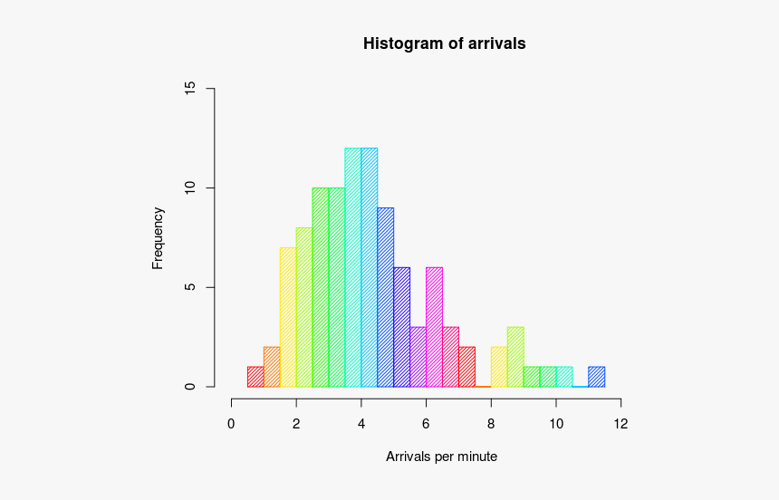 Graphical Display Of Data, HD Png Download, Free Download