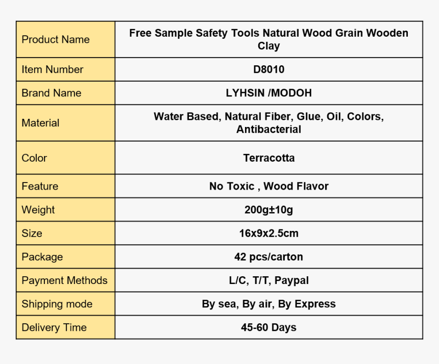 Wood0 - Modelling Clay Tools Names, HD Png Download, Free Download