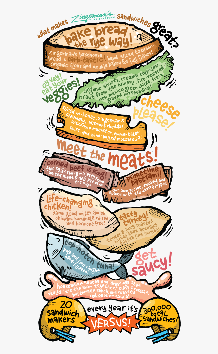 A Stack Of All The Things That Make Our Sandwiches - Zingerman Deli Menu, HD Png Download, Free Download