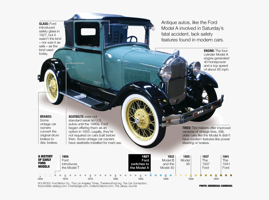 Classic Cars Lack Safety Features, Boast Cautious Owners"
 - Old Car Vs New Car Safety Features, HD Png Download, Free Download