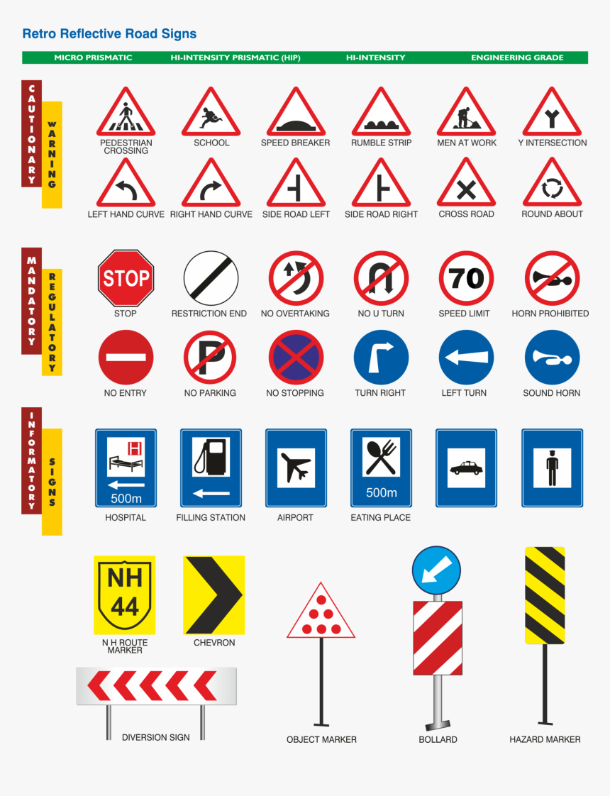 Hd Road Sign In India, HD Png Download, Free Download