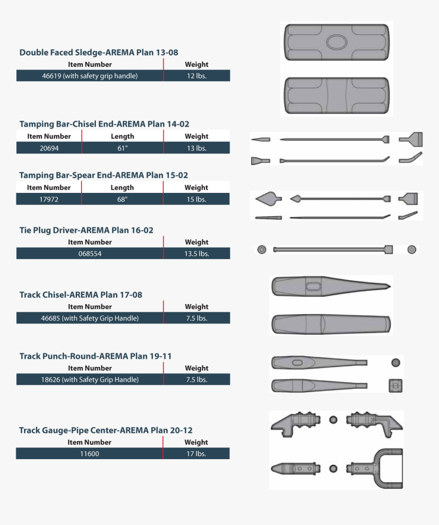 Railroad Track Tools, HD Png Download, Free Download