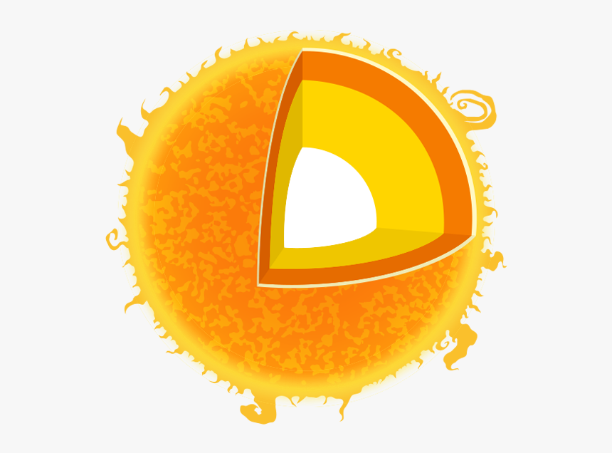The Sun - Circle, HD Png Download, Free Download