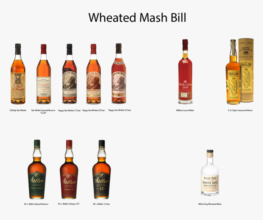 Wheated Mash Bill - Buffalo Trace Mash Bill, HD Png Download, Free Download