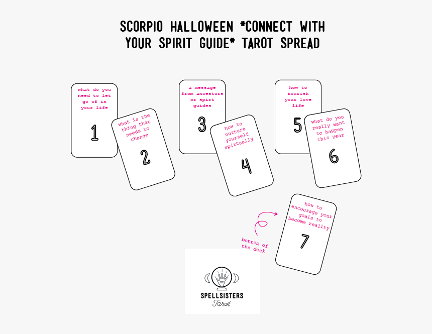 Scorpio Season Spread - Lilac, HD Png Download, Free Download