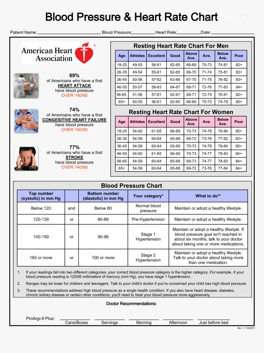 Blood Pressure And Heart Rate Main Image - Blood Pressure And Heart Rate Chart, HD Png Download, Free Download