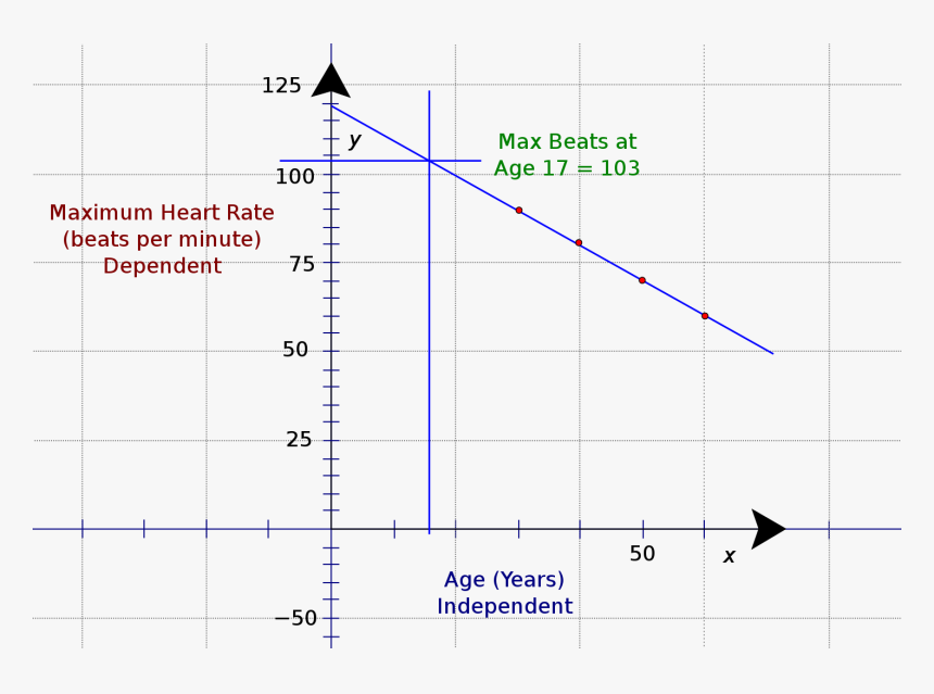 Diagram, HD Png Download, Free Download