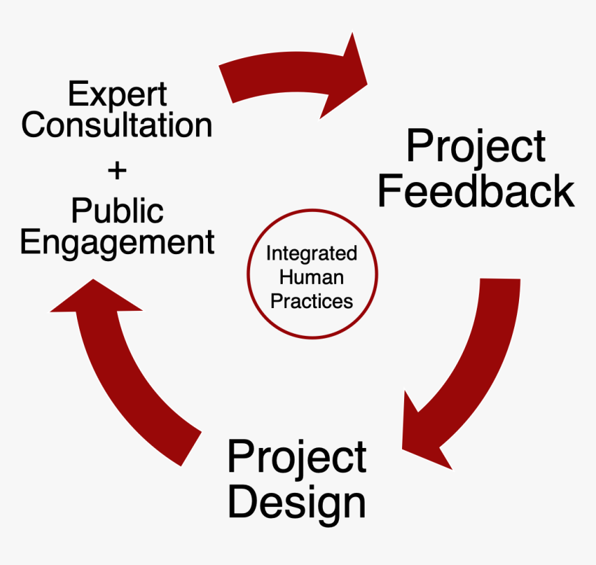 T Eth Zurich Hp Integrated Figure - Emprendedores, HD Png Download, Free Download