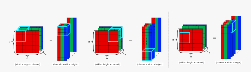 Cifar10 Tensorflow, HD Png Download, Free Download