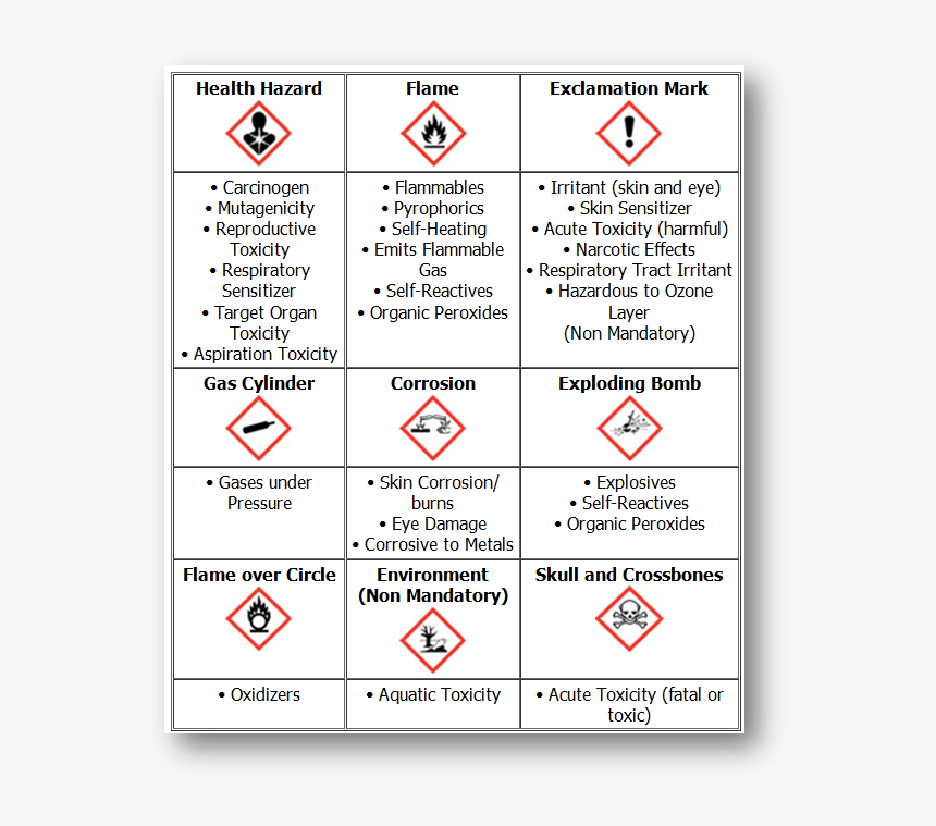 Hazard Communication Pictograms, HD Png Download, Free Download