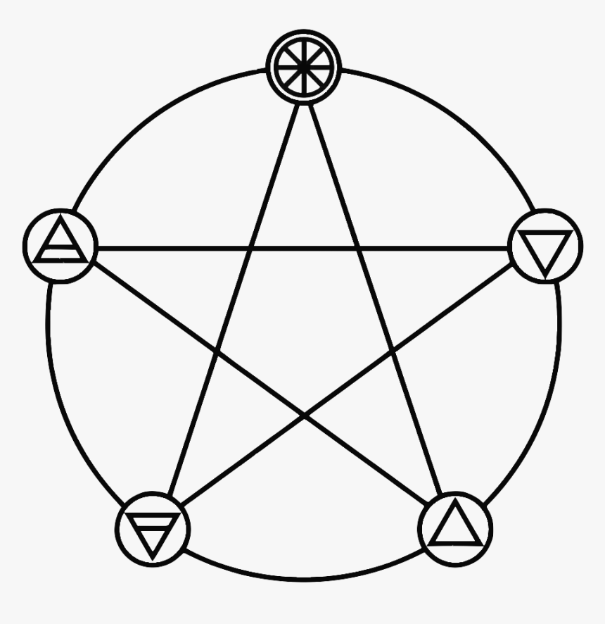 Five Elements Pentacle - 5 Point Star Elements, HD Png Download, Free Download