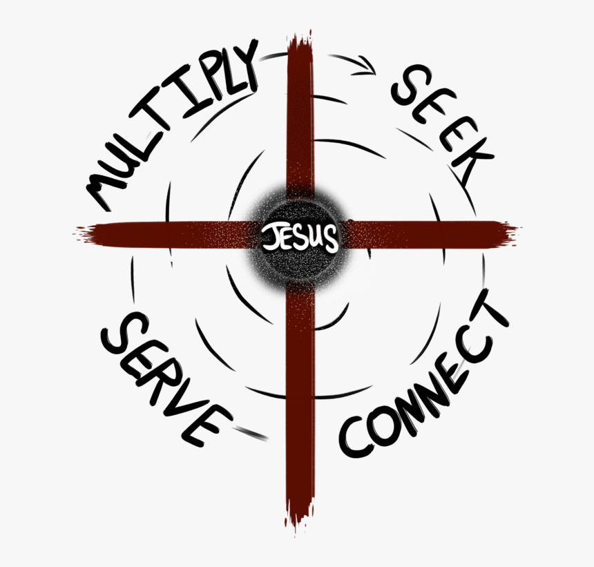 Jesus On The Cross Png, Transparent Png, Free Download