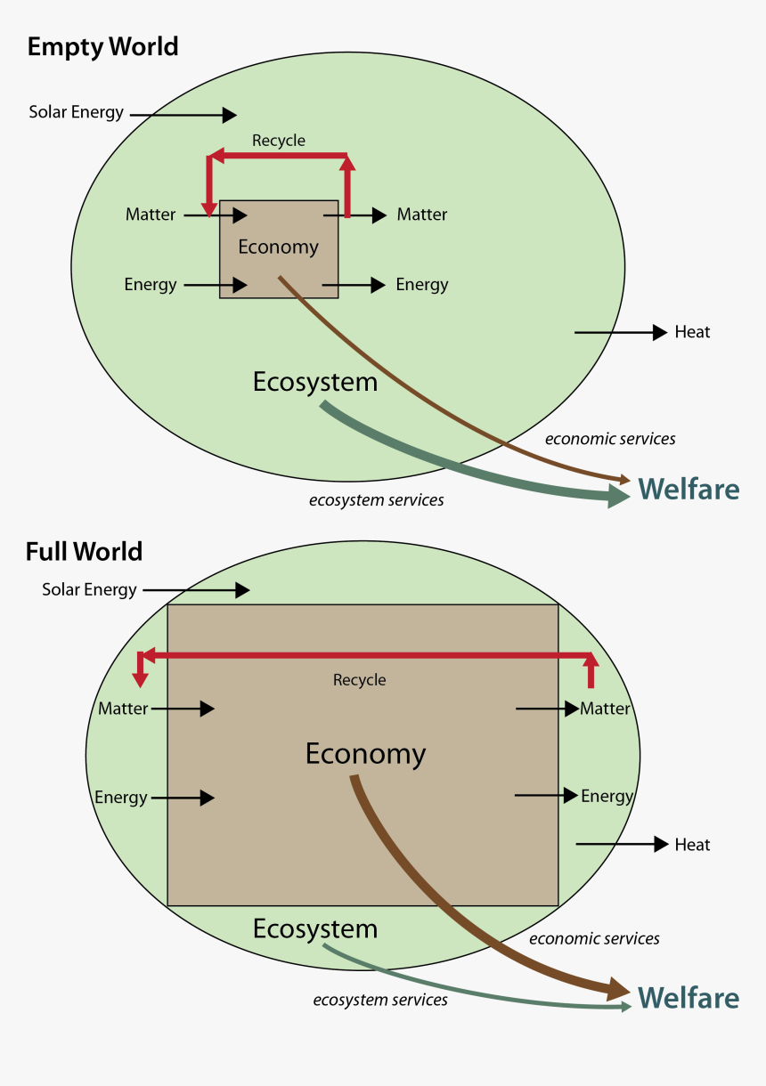 Empty World Full World, HD Png Download, Free Download