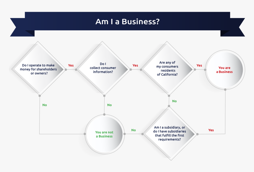 Diagram, HD Png Download, Free Download