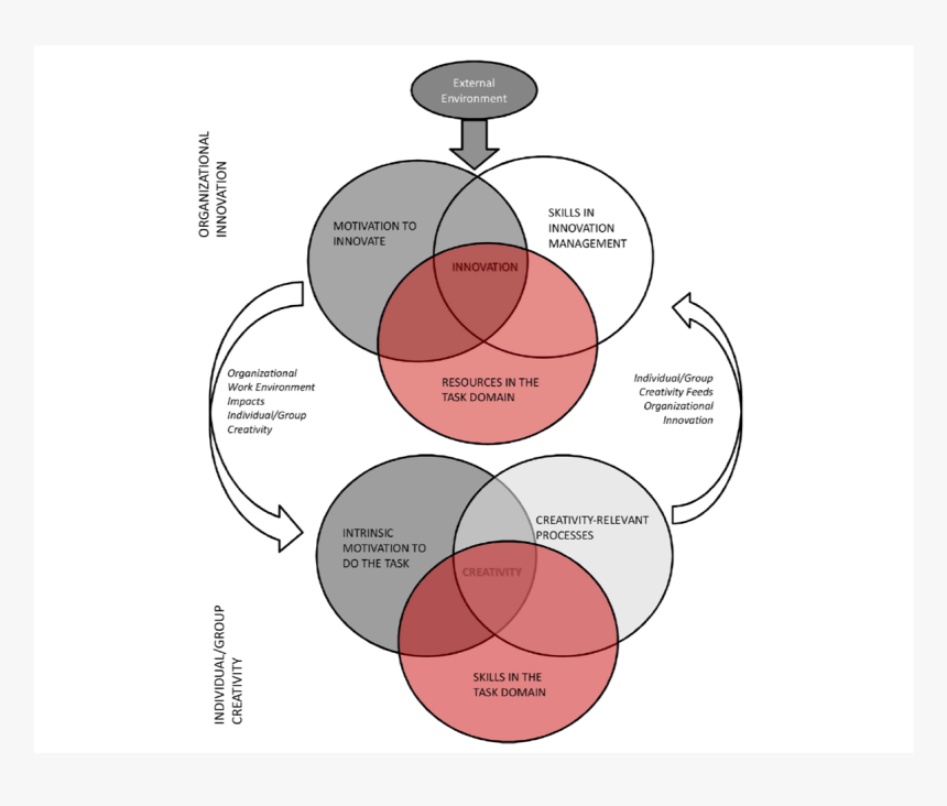 Creative Work Environments Png, Transparent Png, Free Download