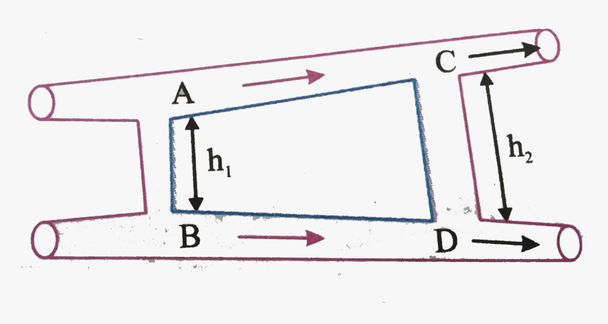 Diagram, HD Png Download, Free Download