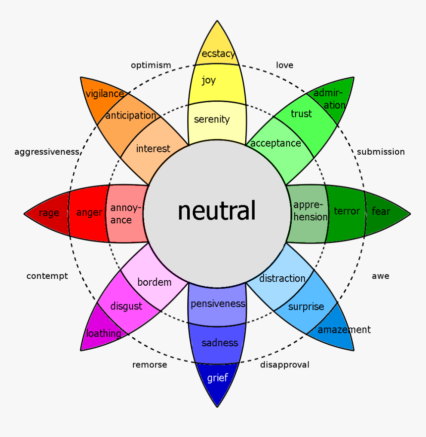 Suzannezeedyk Blog Insideout4 - Robert Plutchik's Wheel Of Emotions, HD Png Download, Free Download