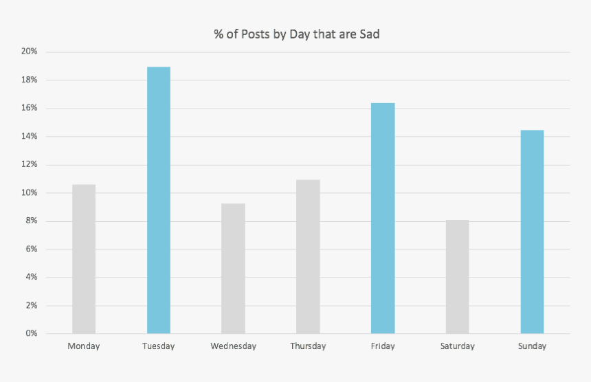 Sadness Inside Out Png, Transparent Png, Free Download