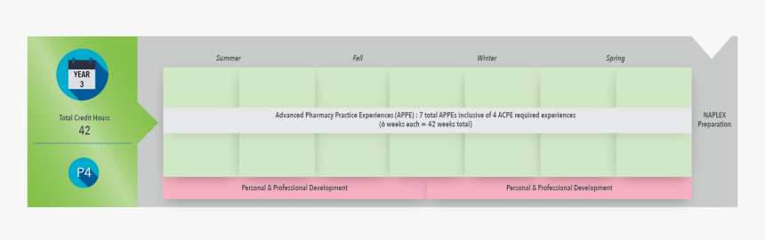 Year Three Curriculum Schedule - Paper, HD Png Download, Free Download