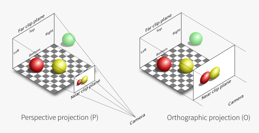 Enter Image Description Here - Orthographic Projection Camera, HD Png Download, Free Download