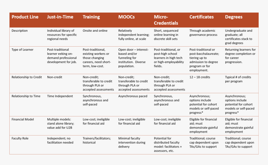 Product Lines With Moocs - Survey English, HD Png Download, Free Download