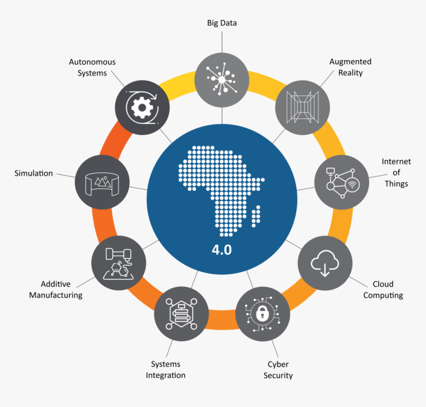 9 Pillars Of Industry 4.0, HD Png Download, Free Download