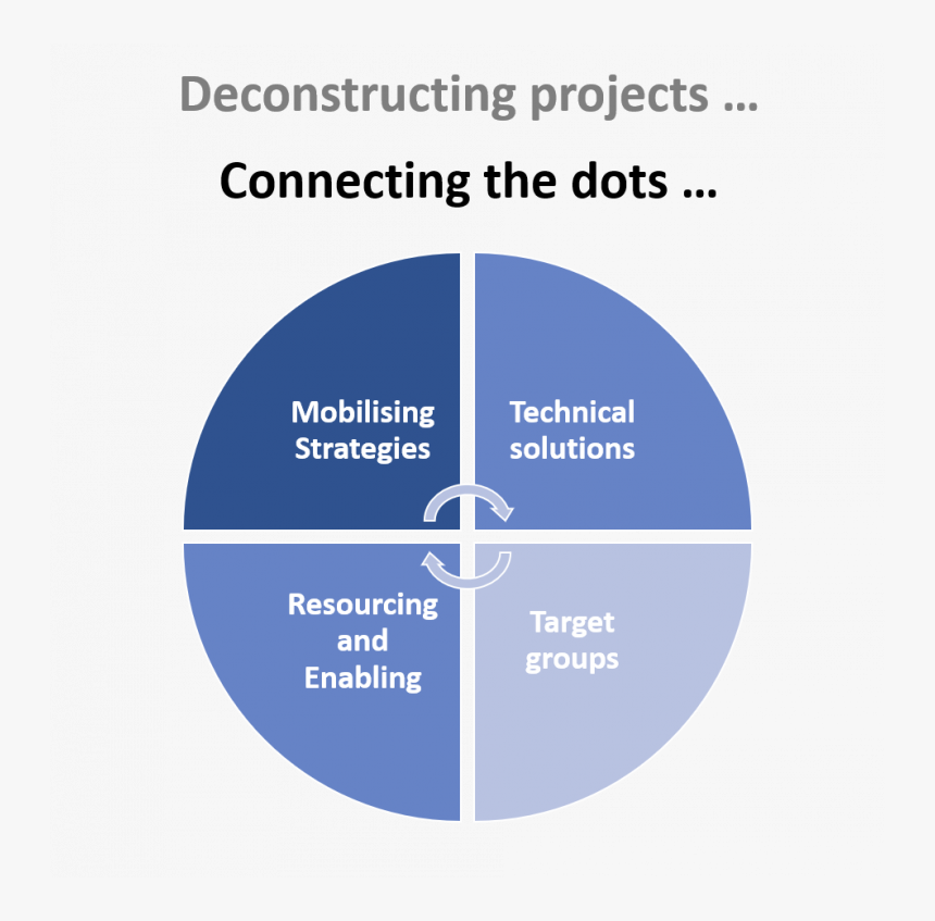 Circle Dots Png, Transparent Png, Free Download