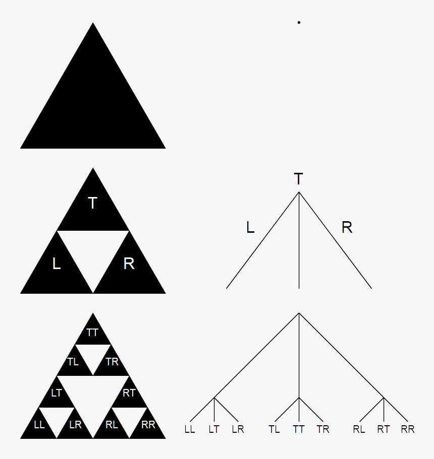 Sierpinski Triangle With Tree Diagram Addresses - Tessellation Triangle, HD Png Download, Free Download