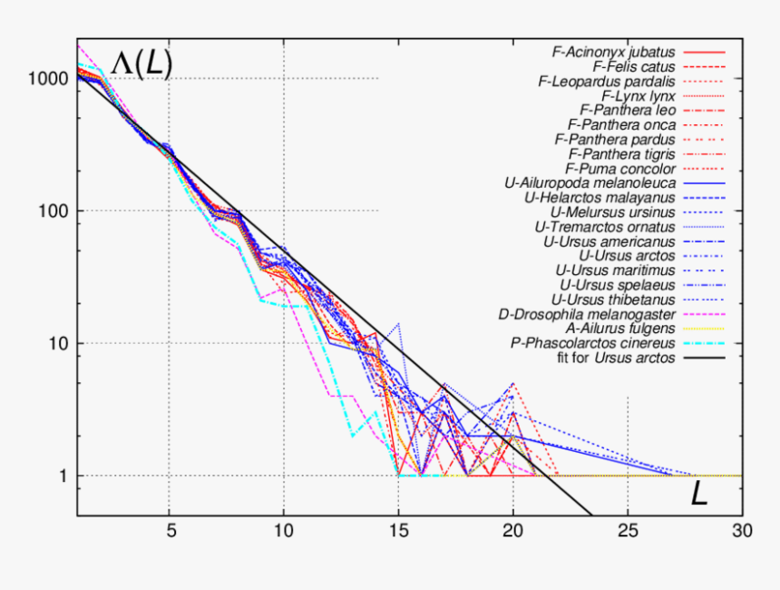 Diagram, HD Png Download, Free Download