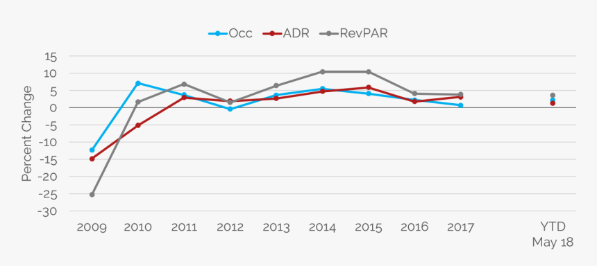 Diagram, HD Png Download, Free Download