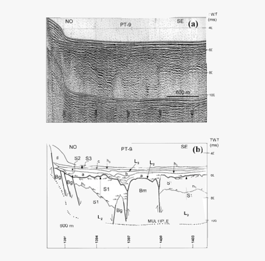 Diagram, HD Png Download, Free Download