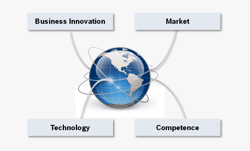 Graphic With 4 Dimensions Of Internet Of Things - Inteligencia Cultural Livro, HD Png Download, Free Download