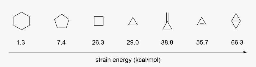 Ring Strain Energy Ranking - Ring Strain, HD Png Download, Free Download