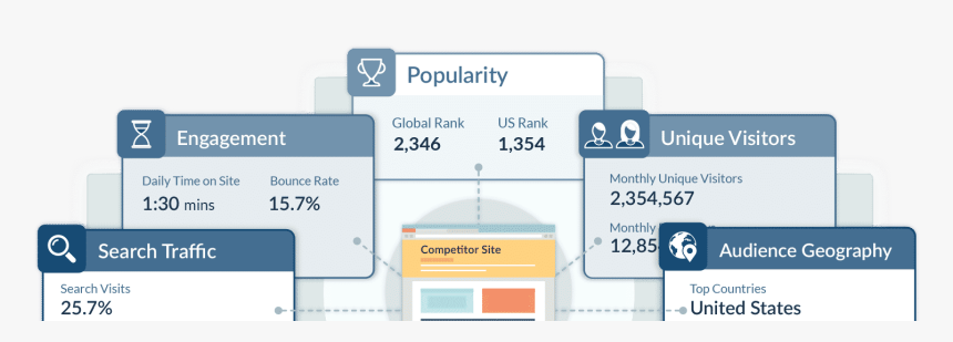 Alexa Ranking With Alexa Toolbar - Alexa Website Ranking, HD Png Download, Free Download