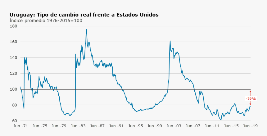 Tipo De Cambio Real Uruguay, HD Png Download, Free Download