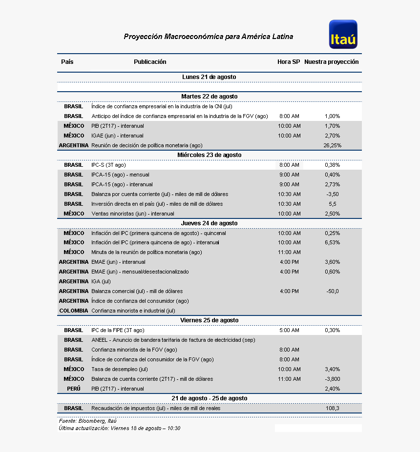 Itau Seguros, HD Png Download, Free Download