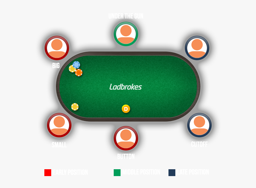 Poker Table, HD Png Download, Free Download