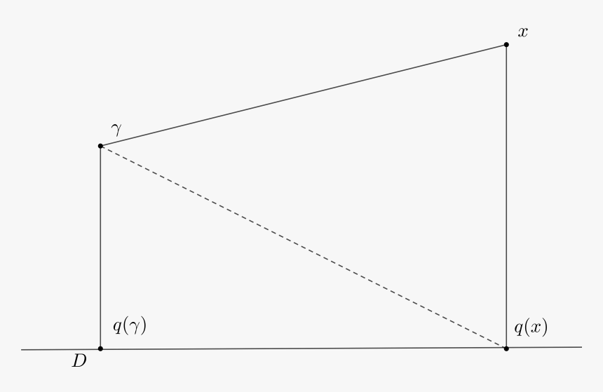 Diagram, HD Png Download, Free Download