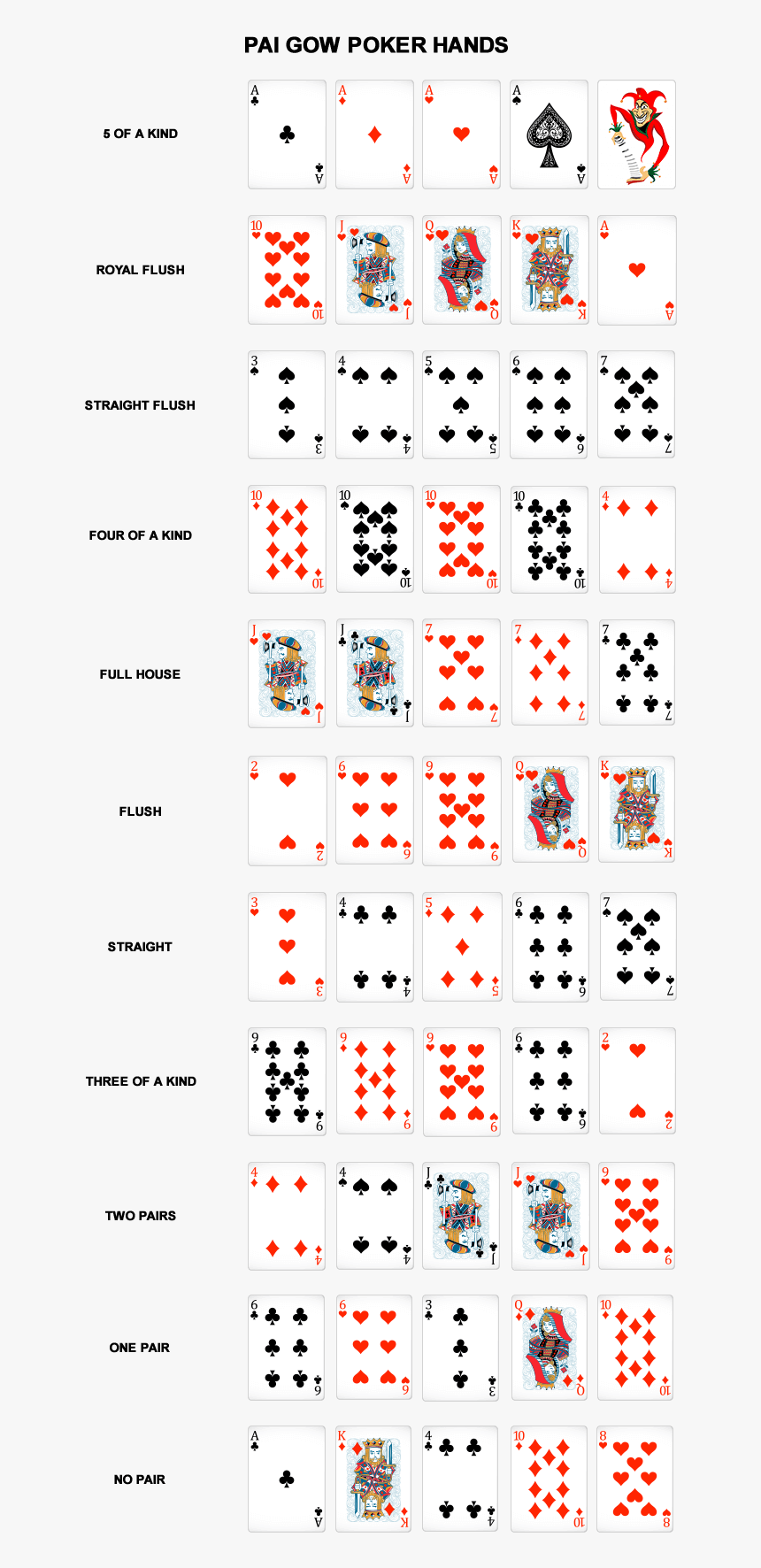 Pai Gow Poker Hands - Circle, HD Png Download, Free Download