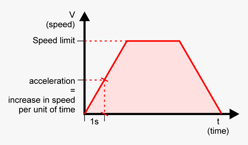 Graph Of A Function, HD Png Download, Free Download