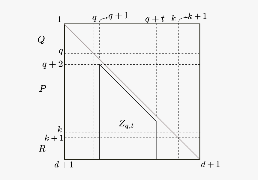 Diagram, HD Png Download, Free Download