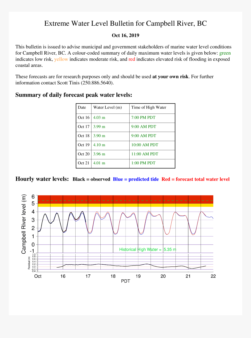 Diagram, HD Png Download, Free Download