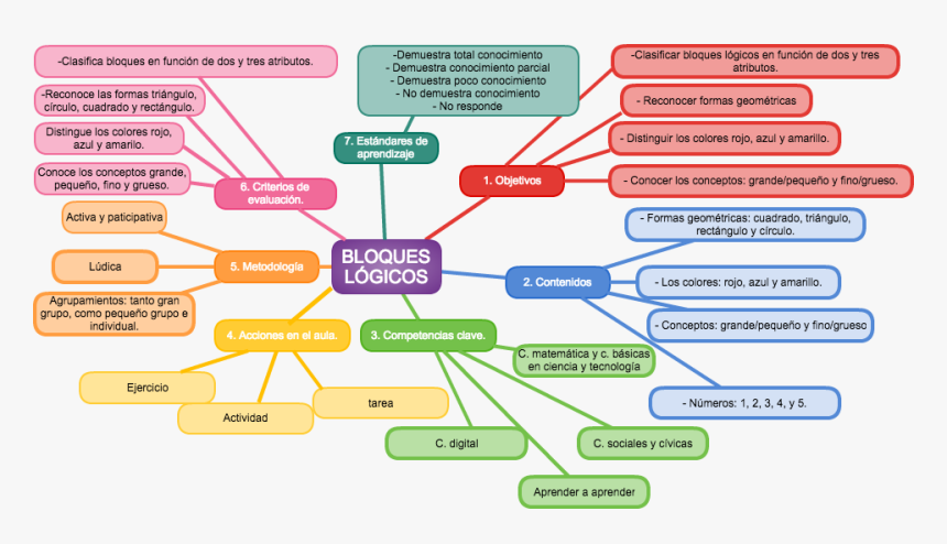 Diagram, HD Png Download, Free Download