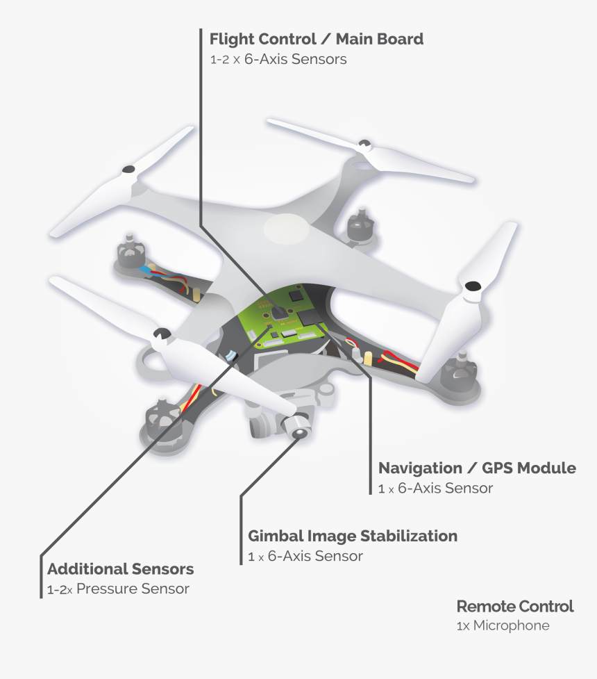 Major Components Of Drone, HD Png Download, Free Download