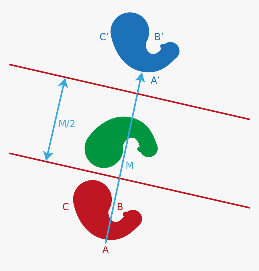 Translation Geometry, HD Png Download, Free Download