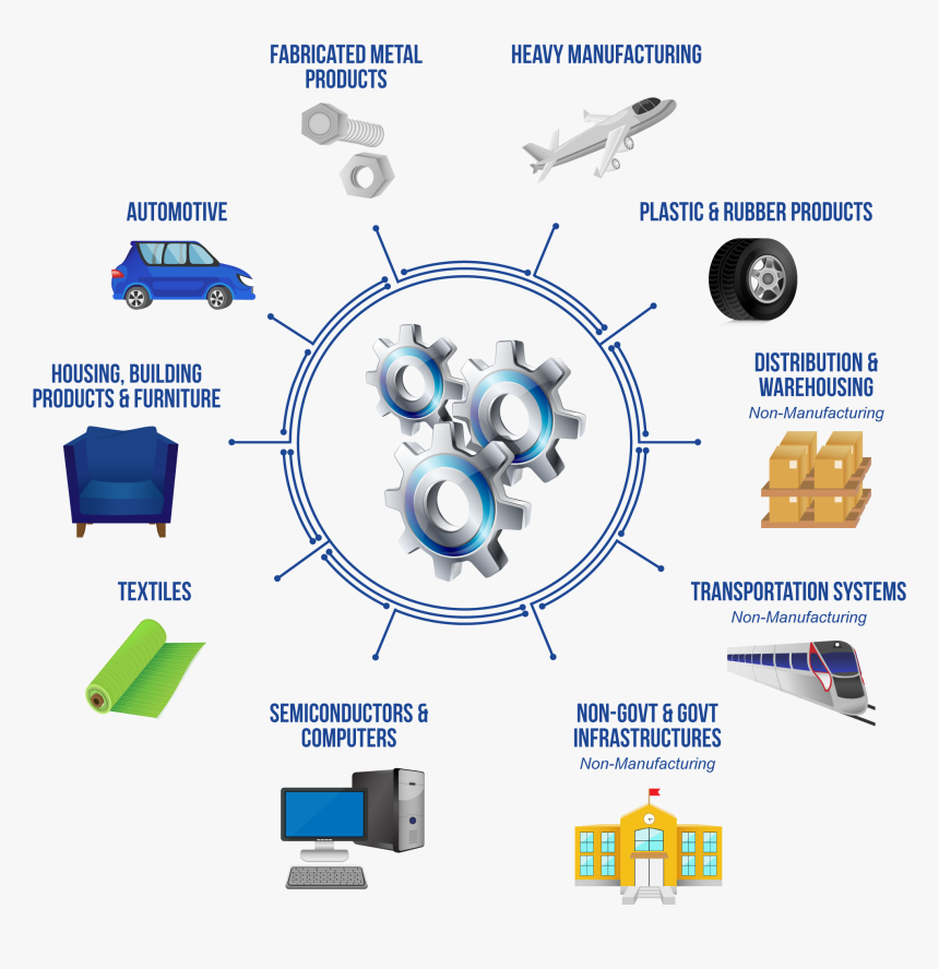 Industrial Manufacturing Platform Elements - Digital Manufacturing, HD Png Download, Free Download