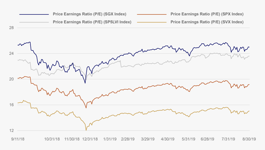 Price/earnings - Plot, HD Png Download, Free Download