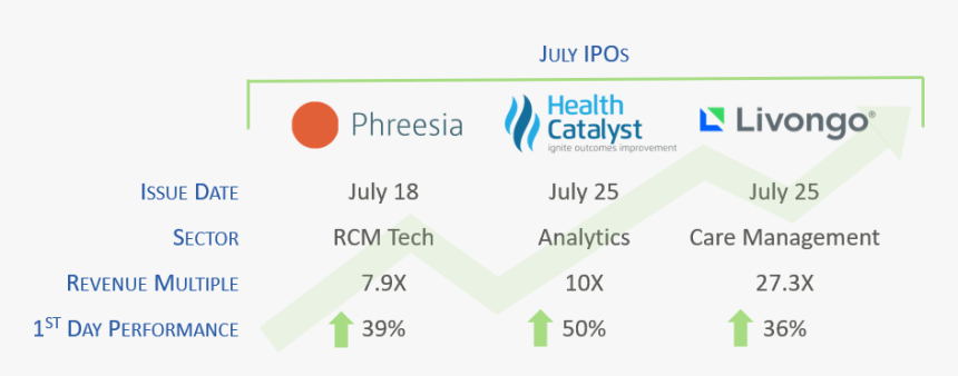 Health Catalyst, HD Png Download, Free Download