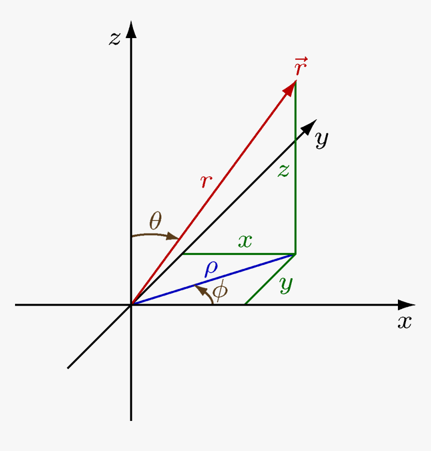 Physics Coordinates - Polar Coordinate System, HD Png Download, Free Download